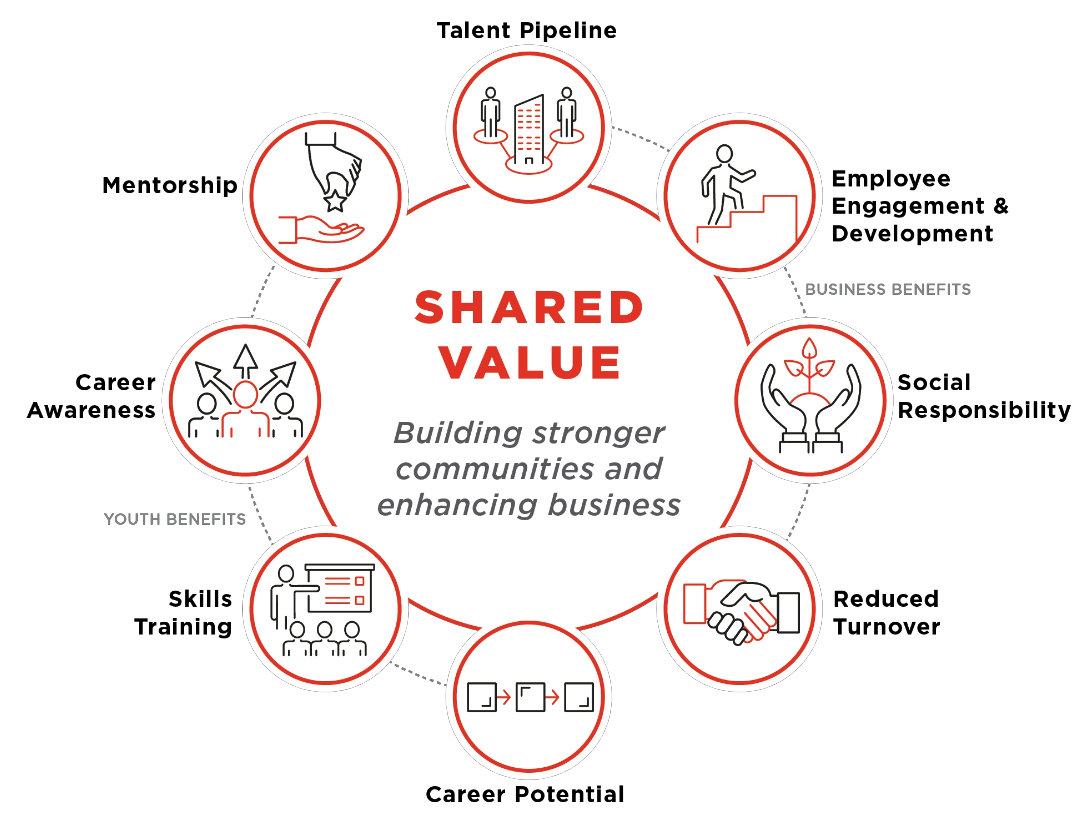 Opportunity Knocks Youth